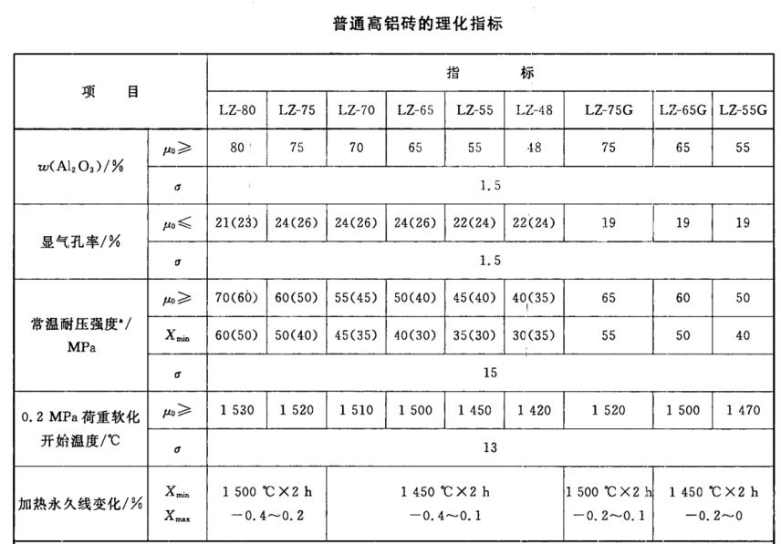 普通不登录不充钱的污软件砖理化指标.png