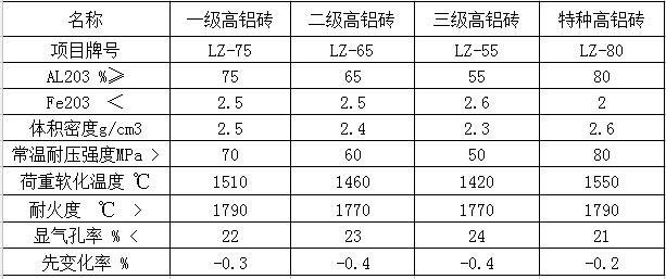 不登录不充钱的污软件参数1.jpg